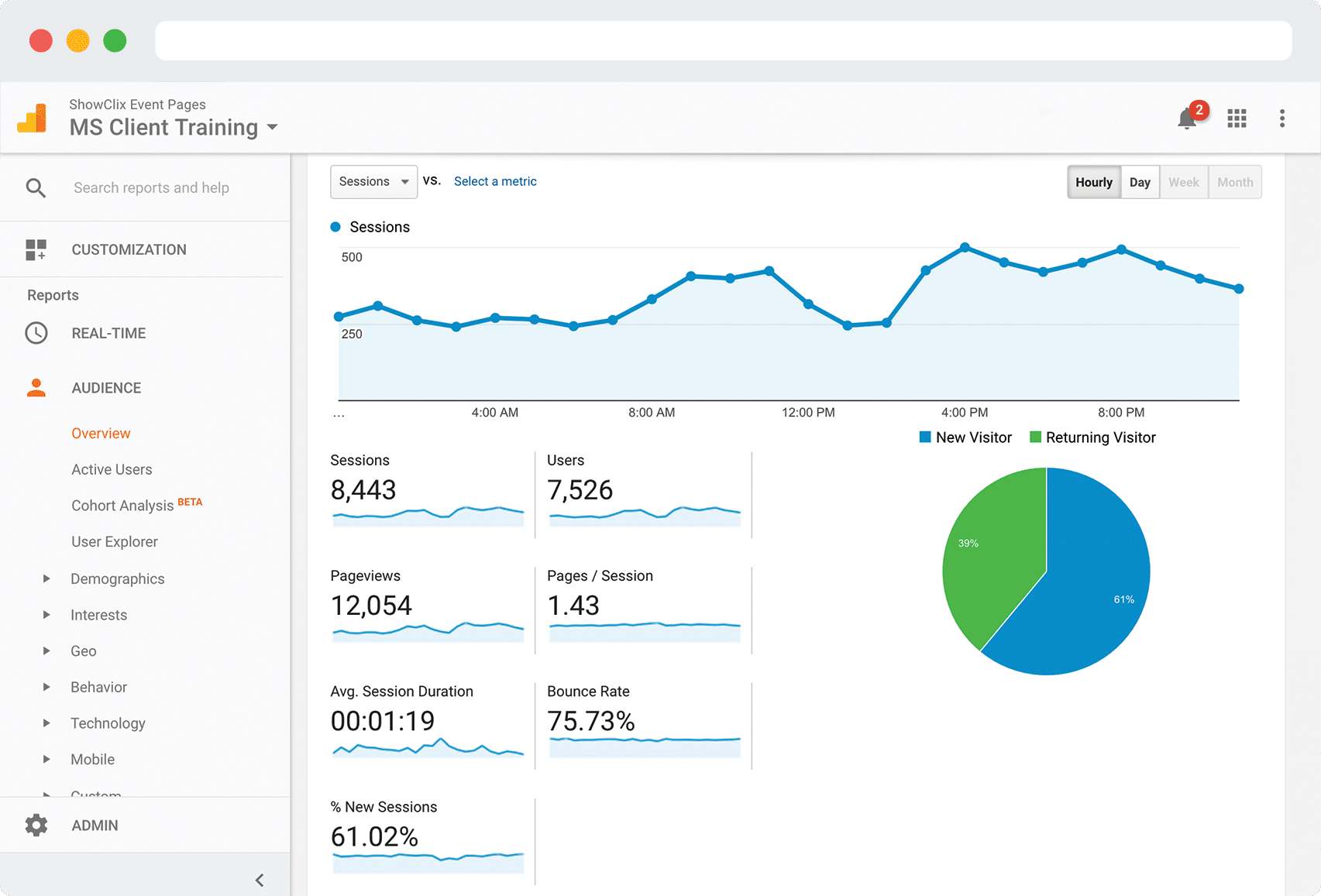 A portal page of a client training overview and analytics