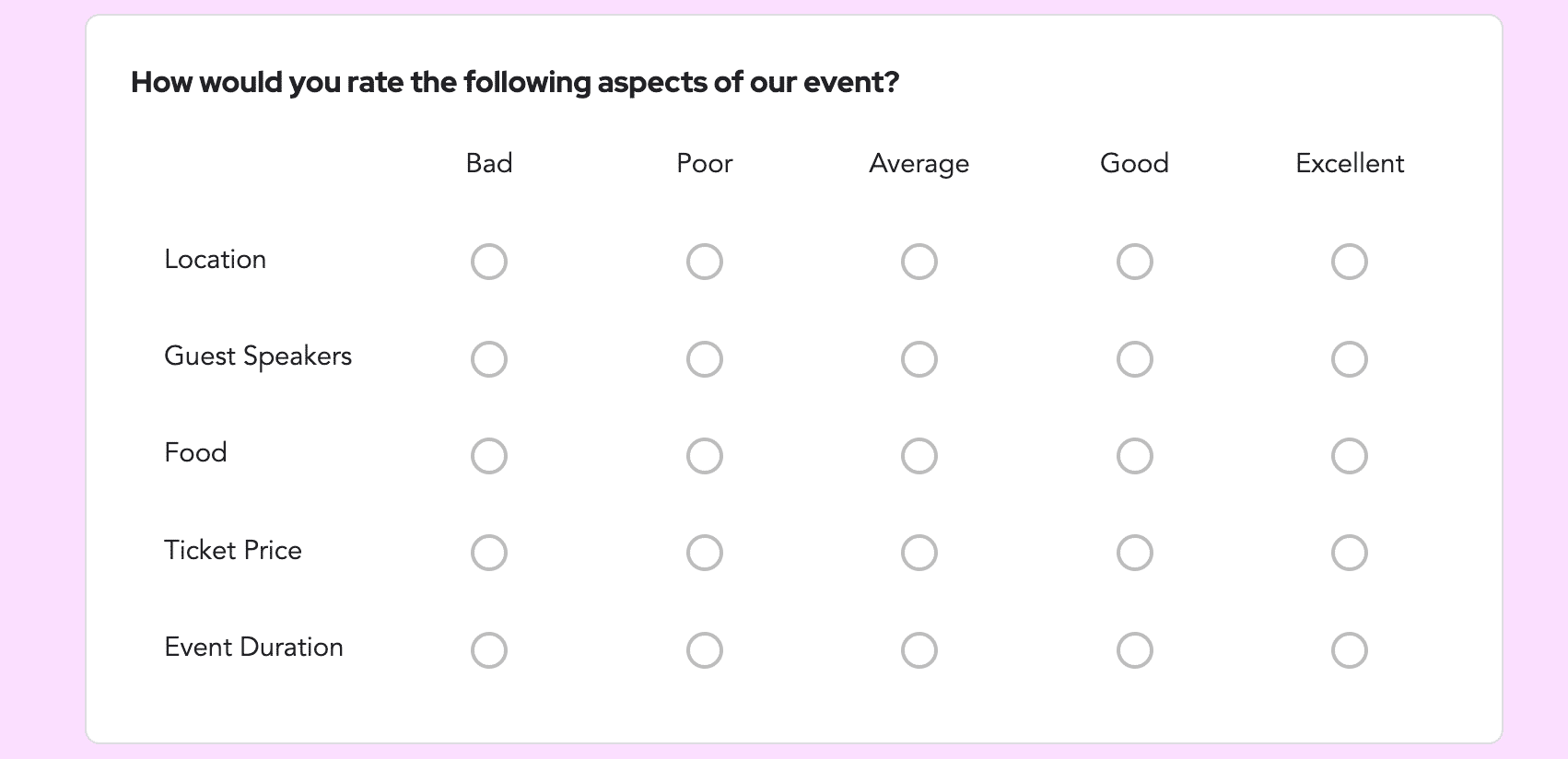 A matrix scale post event question to rate five aspects of the event